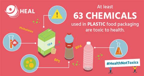 Health And Environment Alliance Fact Cards Chemicals In Food Contact