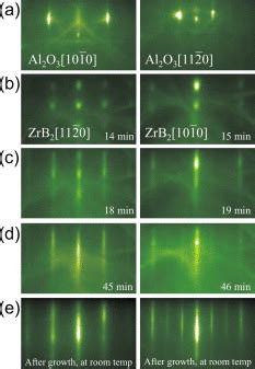 Rheed Pattern Evolution During The Growth Of Zrb Thin Film