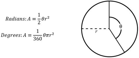 Area of a Sector (Formulas & Examples) | Free Lesson