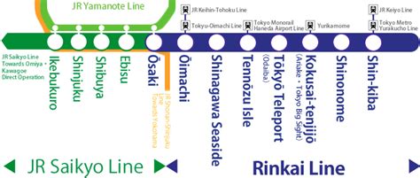 Station Route Map｜rinkai Line