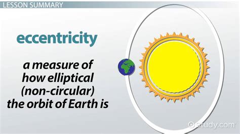 How Earth's Orbit & Tilt Impacts Climate Change - Video & Lesson ...