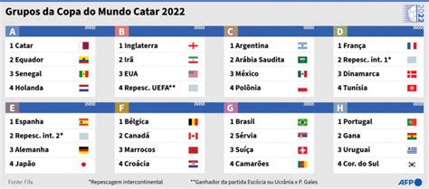 Brasil Enfrenta Suíça Sérvia E Camarões Na Primeira Fase Da Copa Do