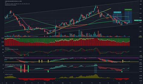 Samchem Stock Price And Chart Myx Samchem Tradingview