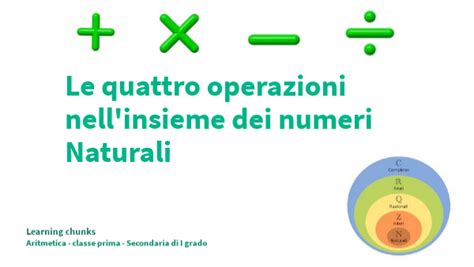 Le Quattro Operazioni Nell Insieme Dei Numeri Naturali