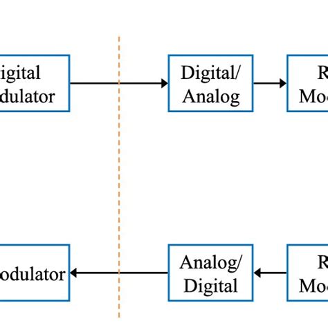 Typical Transmitter Block Diagram Download Scientific Diagram