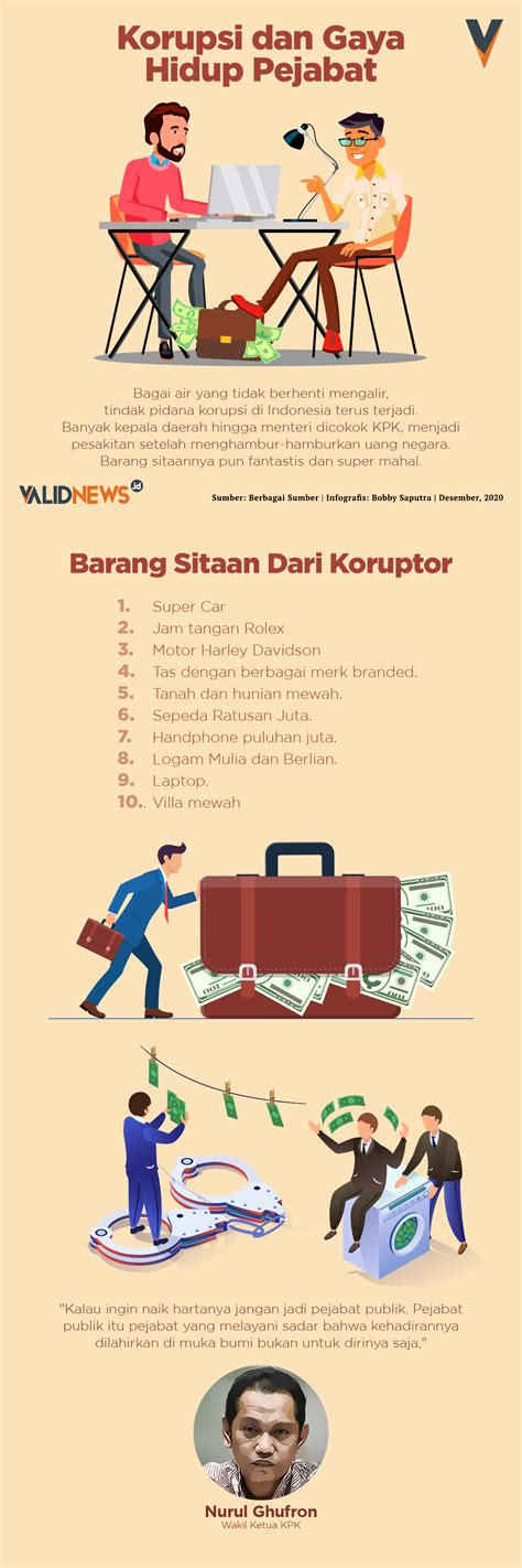 Korupsi Dan Gaya Hidup Pejabat