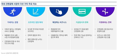 간편결제 무한경쟁 시대 돌입 왕관을 거머쥘 승자는 누구 파이낸셜뉴스