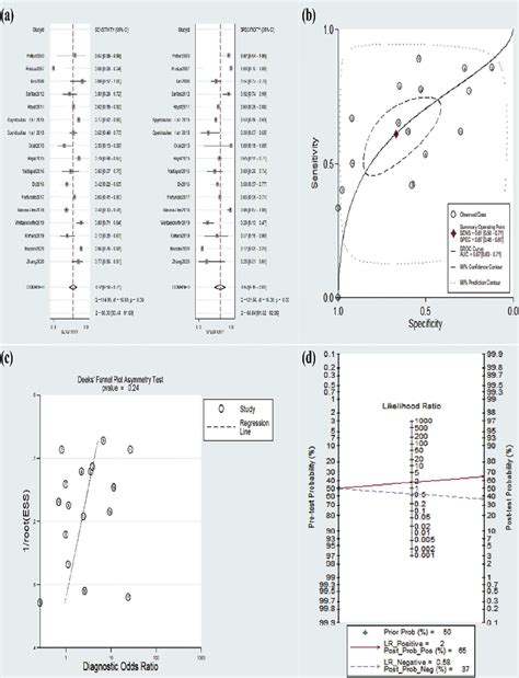 Scielo Brasil Diagnostic Utility Of Salivary Pepsin In