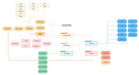 Zotero And Notion In A Foresight Research Workflow Foresight Toolstack