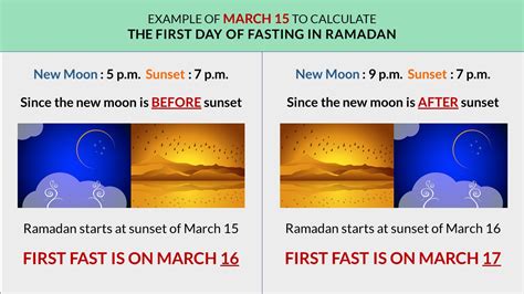 Ramadan Starting Date Magda Jobina