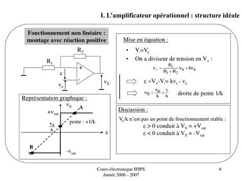 Ppt Amplificateur Op Rationnel I Structure Id Ale Ii Montages