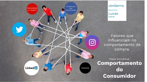 Mapa Conceitual Comportamento Do Consumidor By Jordanna Seemann