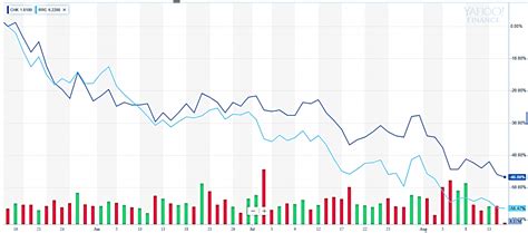 ValueScope S Oil Gas Price Outlook August 2019