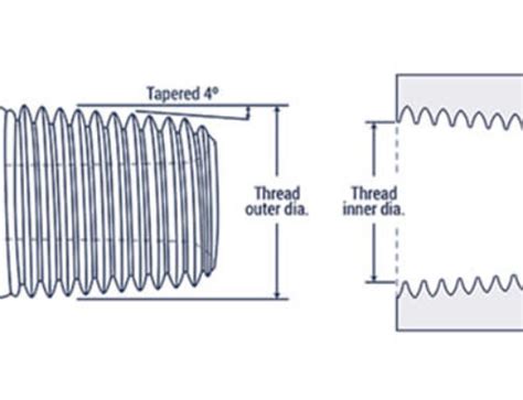 What Is The Differences Between Jic Sae Flare Fitting Qc Hydraulics