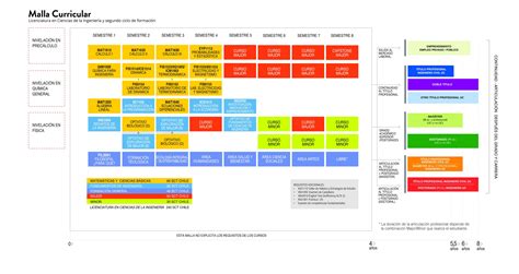 C Mo Es Nuestro Plan De Estudios Ingenier A Uc