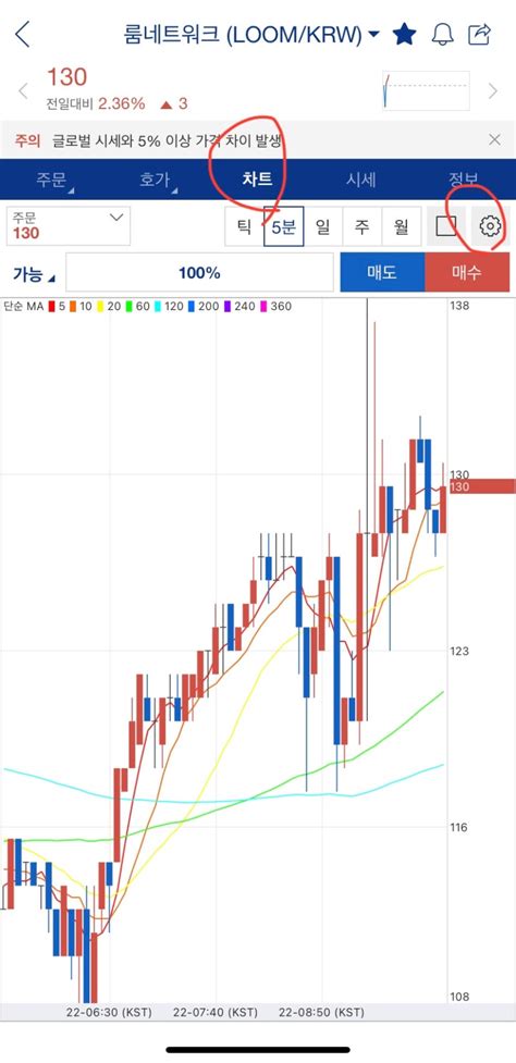 비트코인 차트 보는법 보조지표 Rsi 보는법 바이비트