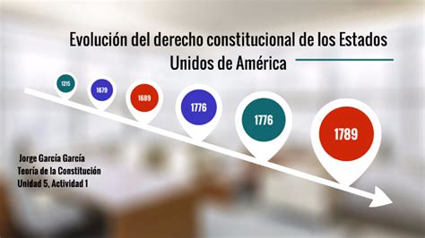 Evolucion Del Derecho Constitucional By Jorge Garcia On Prezi