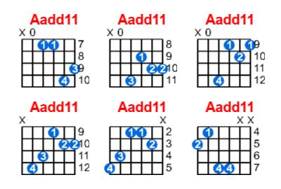 Aadd11 Guitar Chord Meta Chords