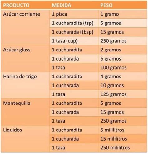 Cómo Convertir Gramos A Porcentaje pikar