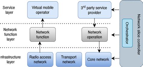 Figure From Blockchain Based Security Architecture For Unmanned