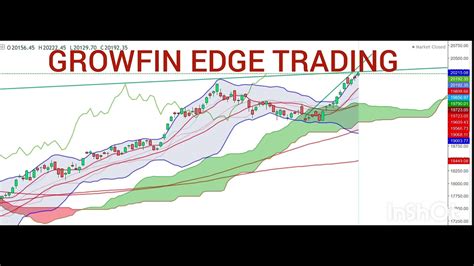 Nifty Technical Analysis 18 Sep To 22 Sep 2023 Nifty Nifty50