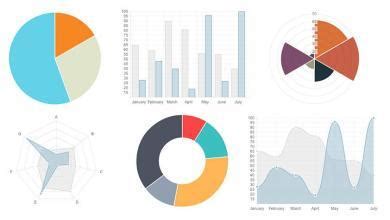 Jenis Chart Dan Fungsinya Kerjayuk