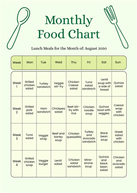 Free Monthly Food Chart Template Edit Online And Download