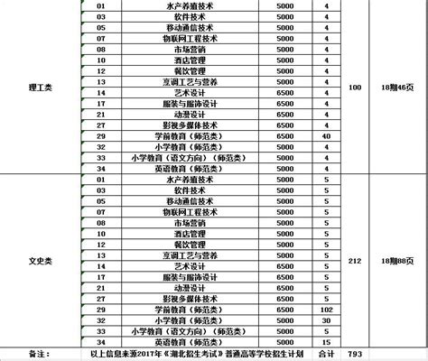 江汉艺术职业学院202320222021历年招生简章招生计划 掌上高考