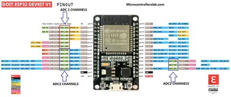 Esp Adc V I Arduino Ide V D O I N P Mecsu Vn