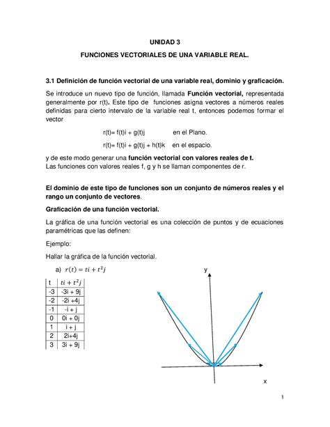 3 Funciones Vectoriales De Una Variable Real UNIDAD 3 FUNCIONES