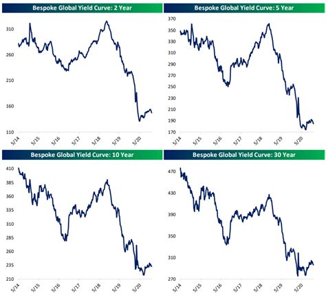 Fixed Income Weekly 121620 Bespoke Investment Group