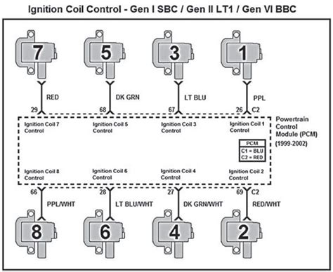 Ls1 Coil Pack Wiring Diagram Collection