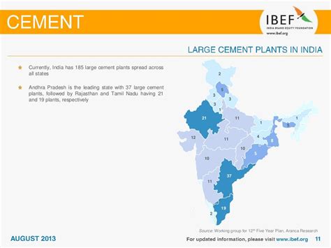 India Cement Sector Reportaugust 2013