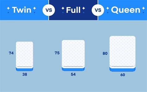 Mattresses Sizes