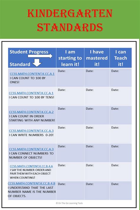 Core Standards For Kindergarten