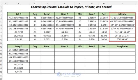 How To Create Latitude Longitude Converter In Excel Examples