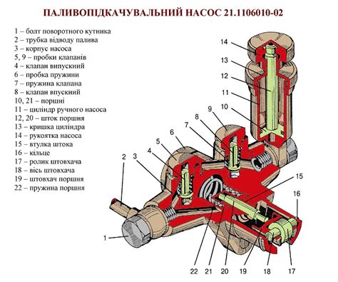 Паливопідкачувальні насоси