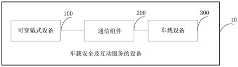 车载安全及互动服务的设备、方法、电子设备及存储介质与流程