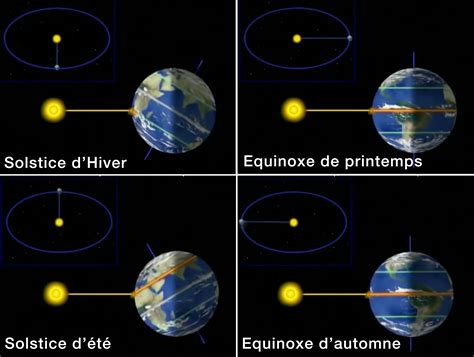 L équinoxe De Printemps