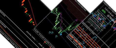 Como Ler As Velas Iq Option Economia Cultura Mix