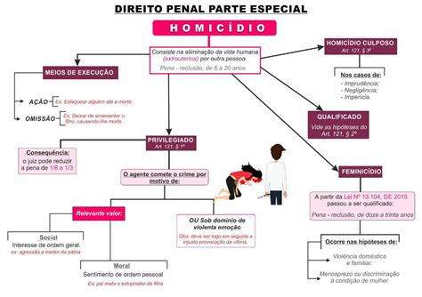 Carreiras Policiais Estudante De Direito Mapas Mentais Para