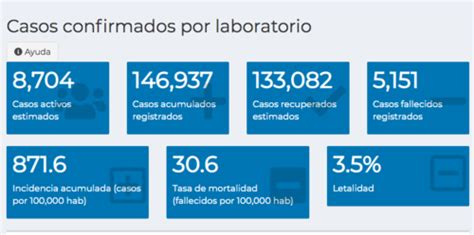 Guatemala realiza más de 6 mil pruebas de Covid 19 en 24 horas