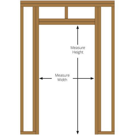 Door Rough Opening Chart