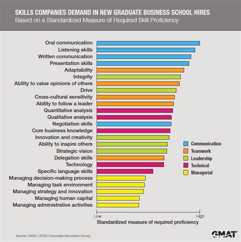 Employers Want Communication Skills In New Hires