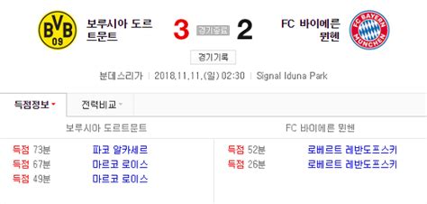 2018 2019 분데스리가 11라운드 도르트문트 Vs 바이에른 뮌헨 리뷰 그야말로 미친경기였다