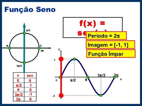 Funcoes Trigonometricas Ppt