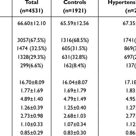 Association Of Aldh2 Rs671 And Apoe Rs429358 Rs7412 Polymorphisms With