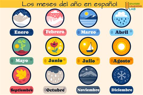 Lecciones De Español Básico Archivos Spanish Learning Lab