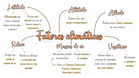 Mapas Mentais sobre FATORES CLIMÁTICOS Study Maps