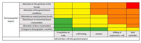 Sustainability Free Full Text Analysis Of Environmental